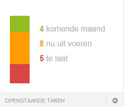 Dashboard_widget_Openstaande_taken.jpg