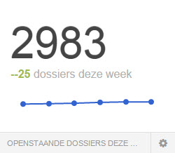 Dashboard_widget_Openstaande_dossiers_deze_week.jpg